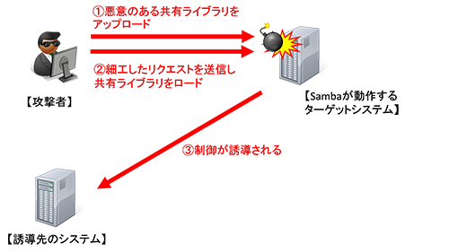 検証イメージ