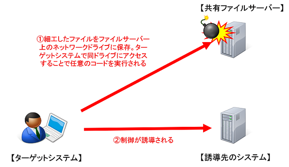 検証パターン2