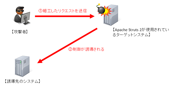 検証イメージ