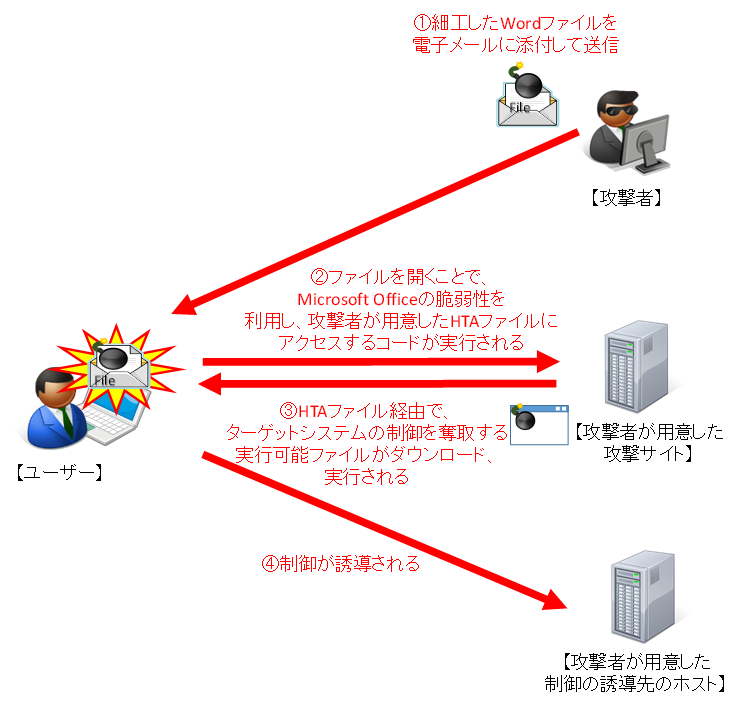 検証イメージ