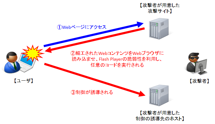 検証イメージ