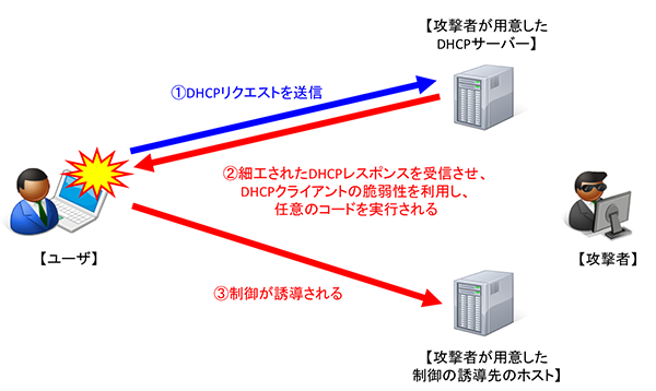 検証イメージ
