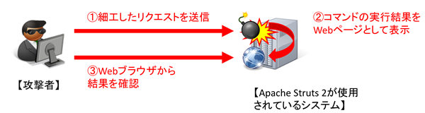 検証イメージ
