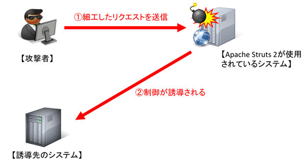 検証イメージ