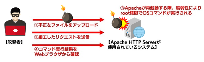 検証イメージ