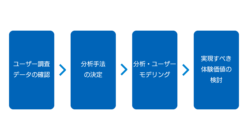 分析の流れ