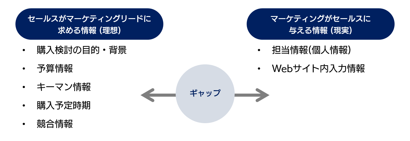 ギャップ図版