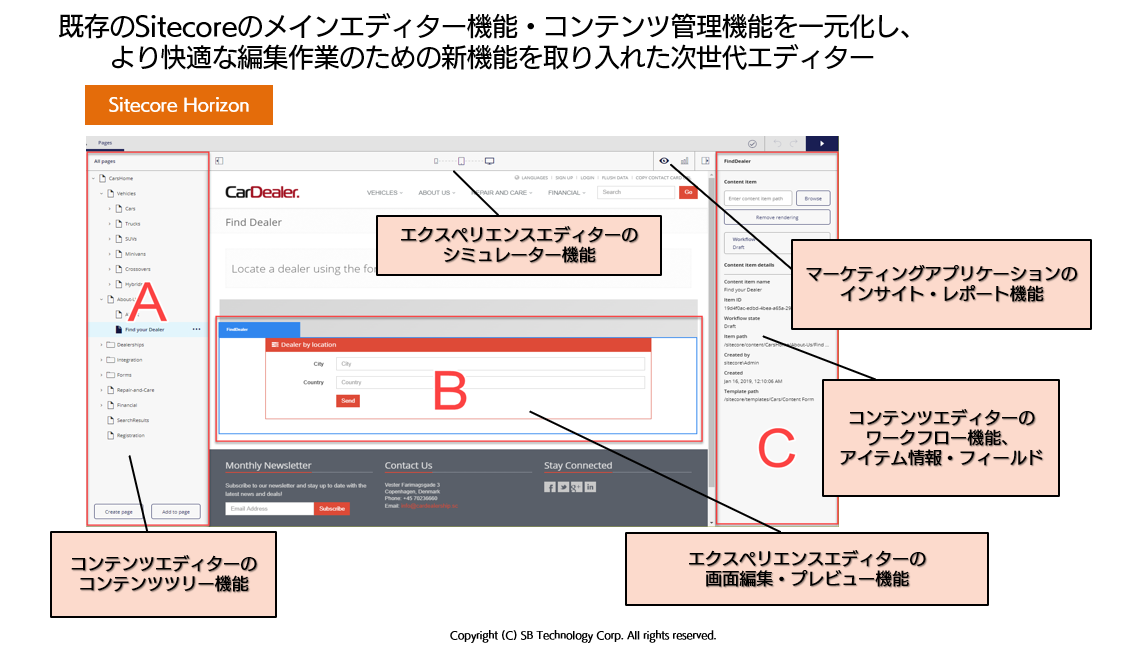 Sitecore Horizon初期画面