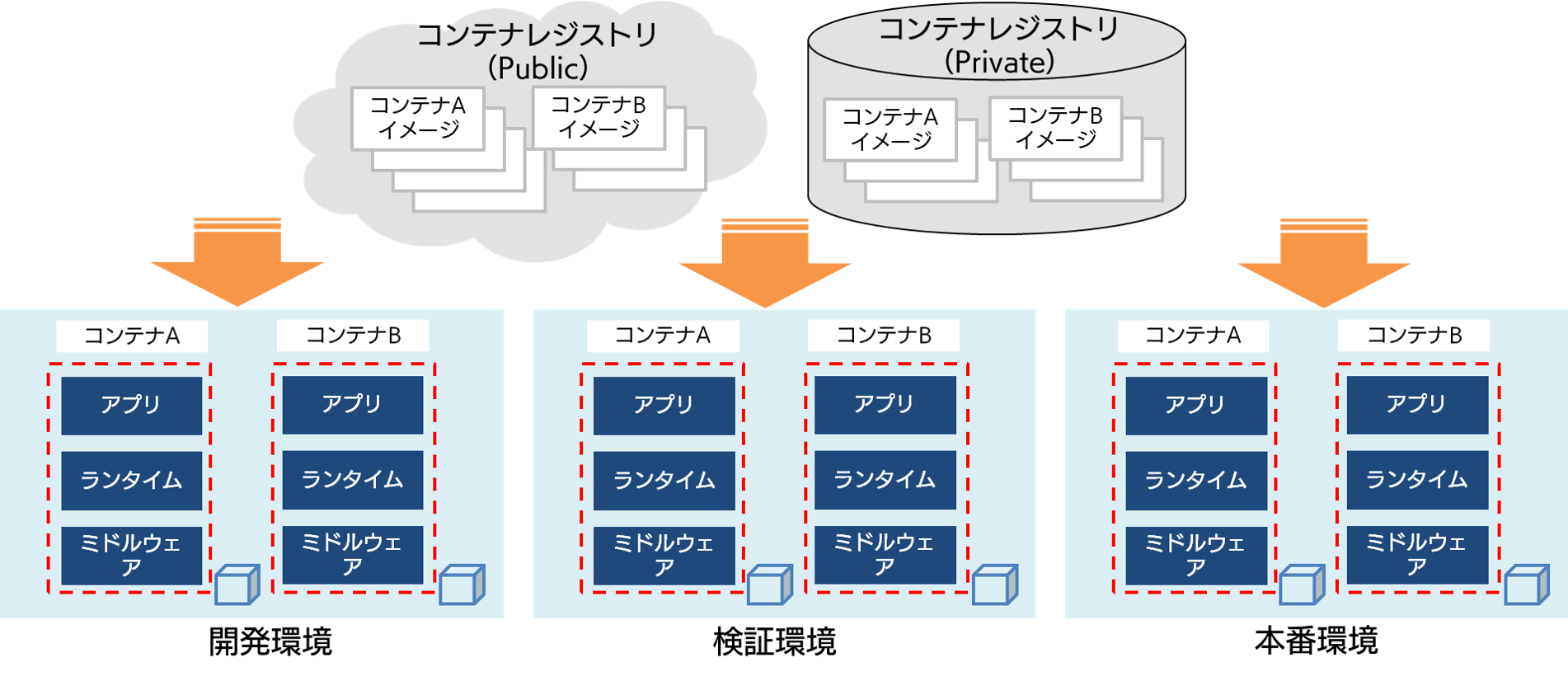 コンテナの展開図