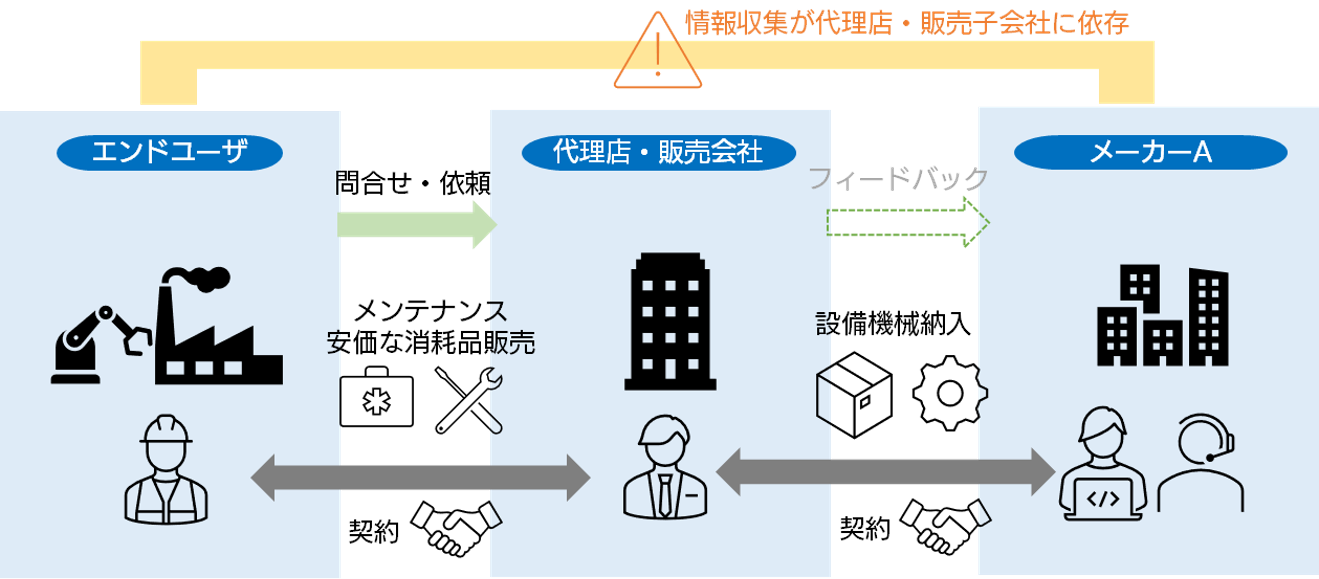 商流上の課題イメージ