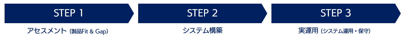 STEP 図