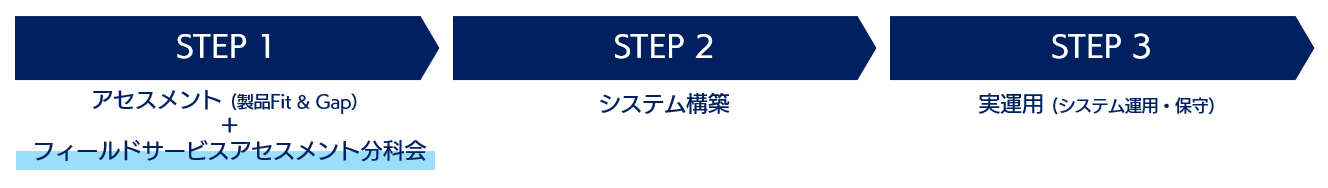 STEP 図