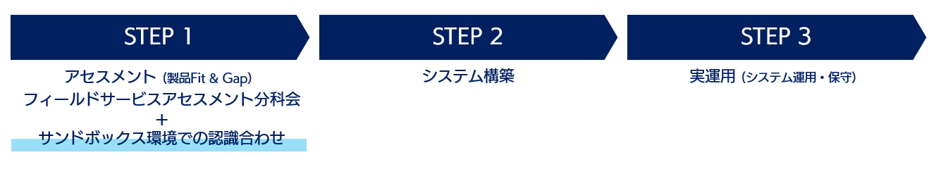 STEP 図