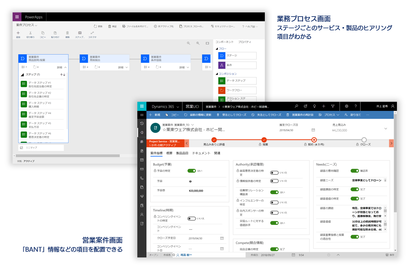 訪問準備をする