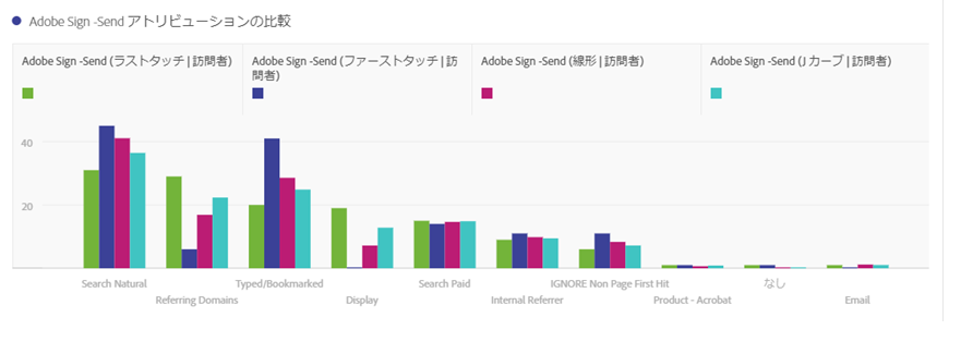 adobeanalytics attribution