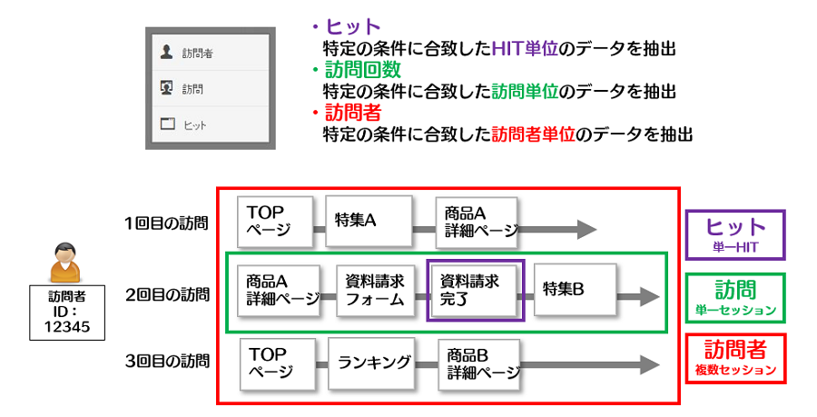 adobeanalytics segment