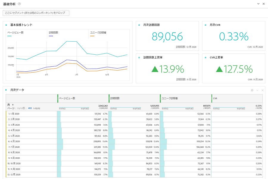 adobeanalytics workspeace