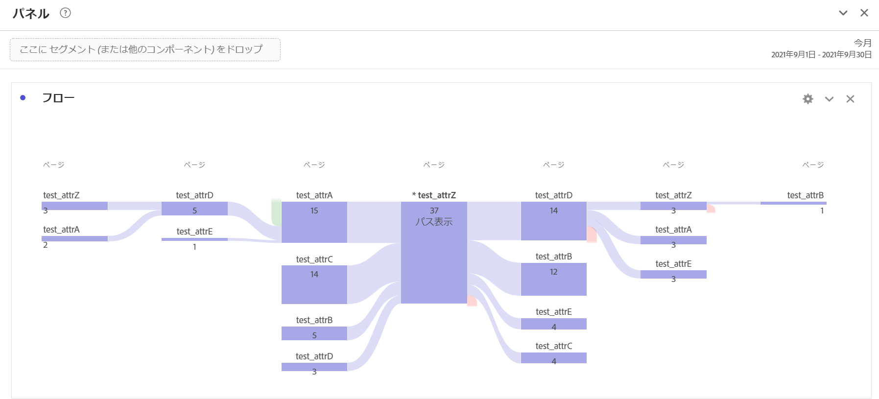 adobeanalytics