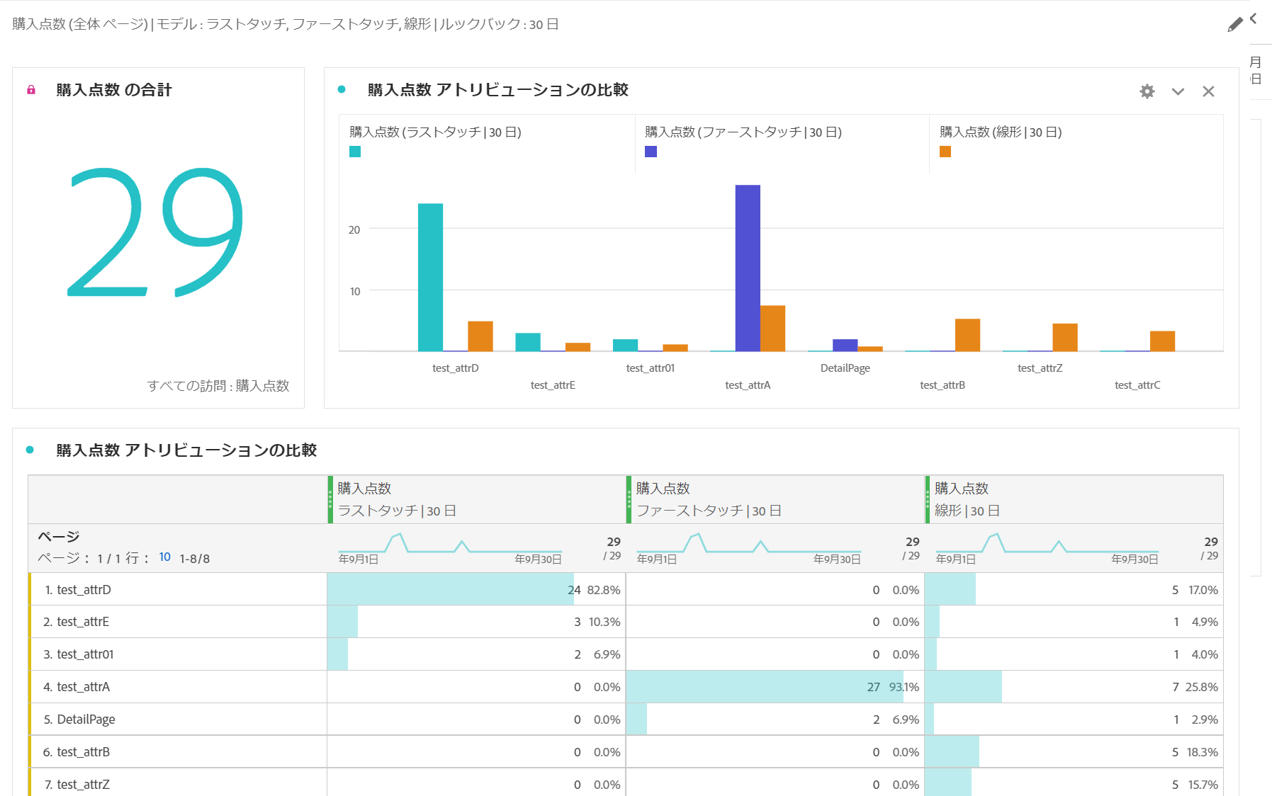 adobeanalytics