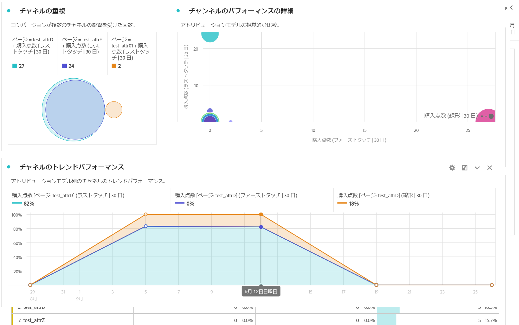 adobeanalytics