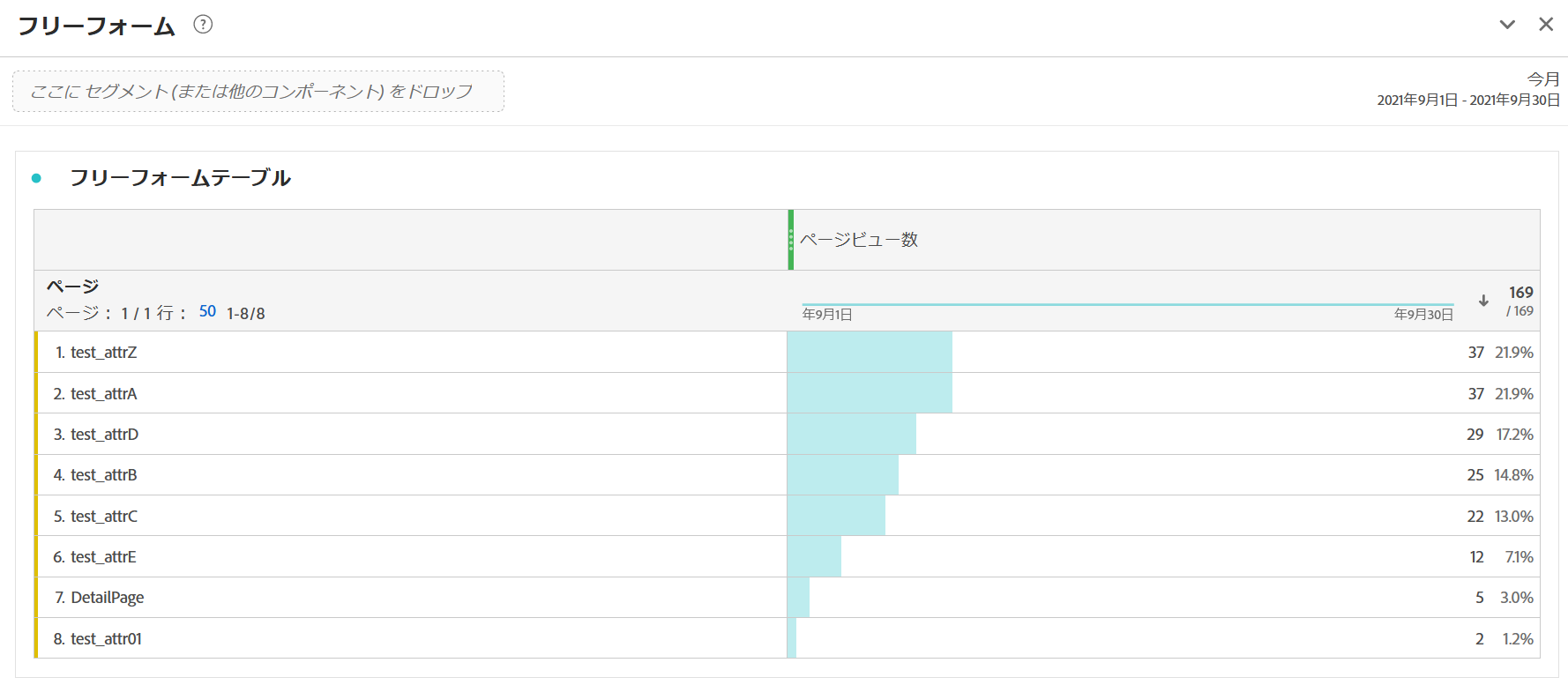 adobeanalytics