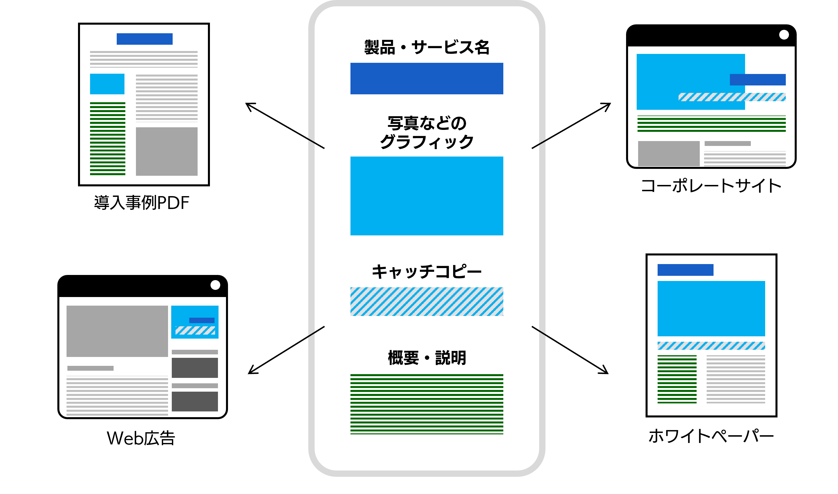 コンテンツを効率的に制作する「コンテンツファクトリー」という考え方