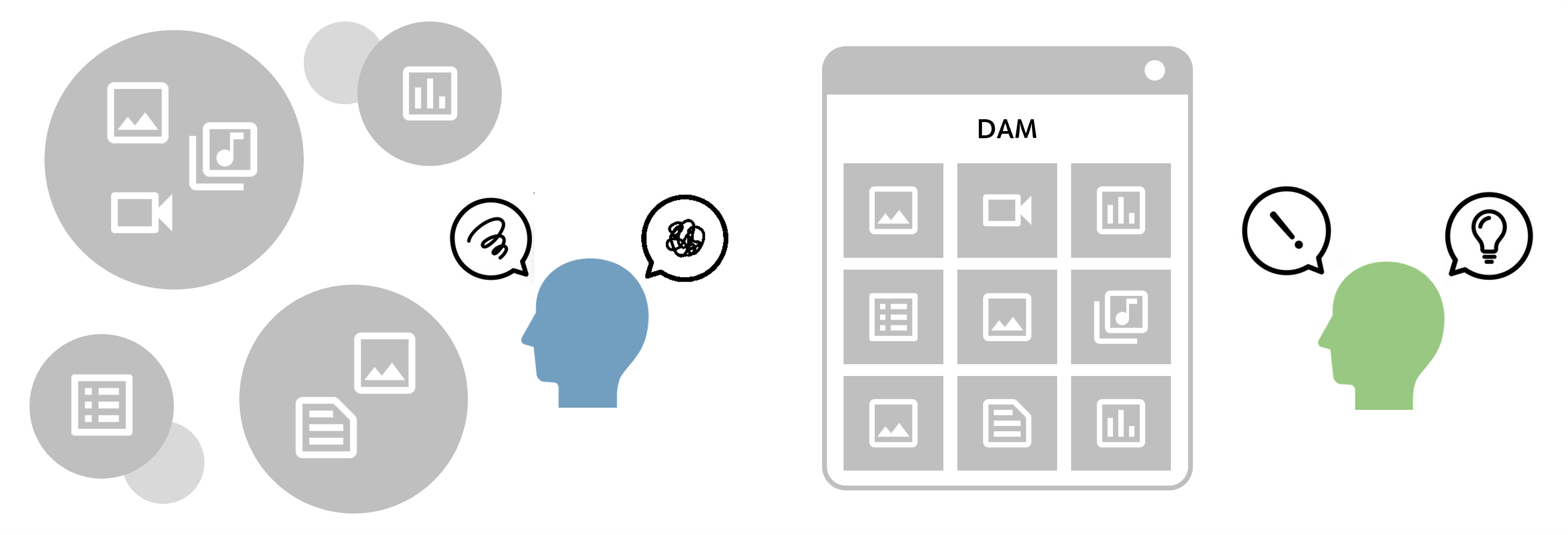 デジタルコンテンツを一元管理するシステム「デジタルアセット管理 (Digital Asset Management DAM)」
