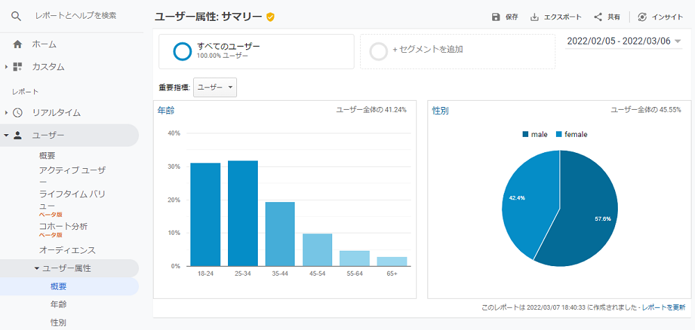 google analytics attribute