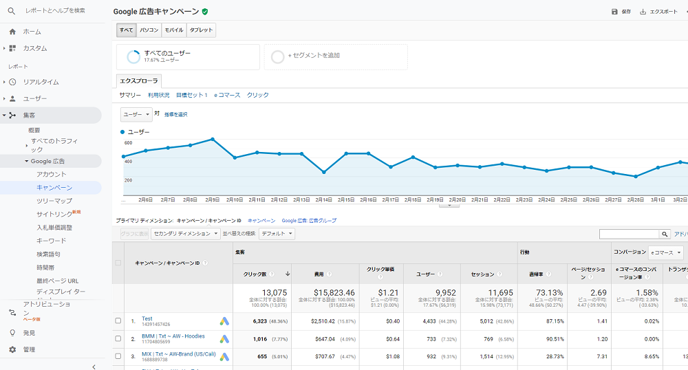 google analytics campaign