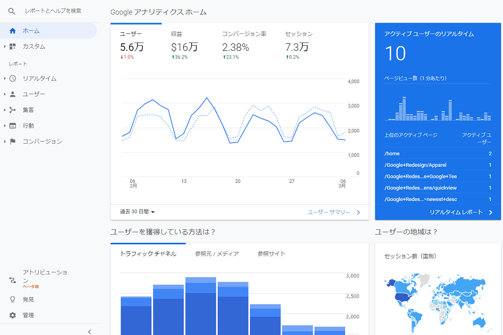 google analytics