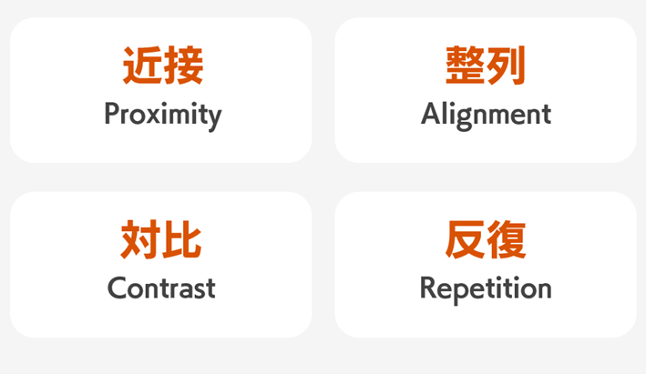 デザインの4原則