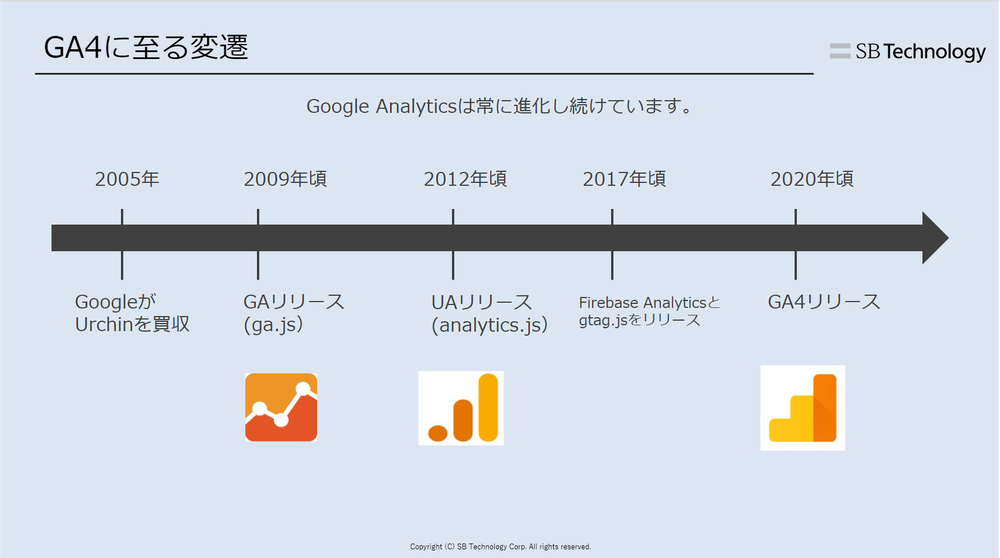 adobeanalytics