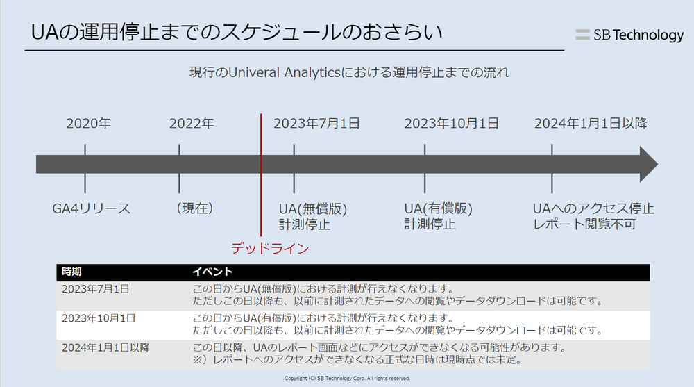 adobeanalytics