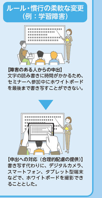 ルール・慣行の柔軟な変更（例：学習障害）【障害のある人からの申出】文字の読み書きに時間がかかるため、セミナーへ参加中にホワイトボードを最後まで書き写すことができない。→【申出への対応（合理的配慮の提供）】書き写す代わりに、デジタルカメラ、スマートフォン、タブレット型端末などで、ホワイトボードを撮影できることとした。