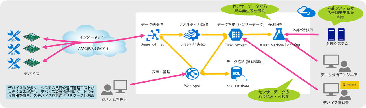 Power BI Desktop