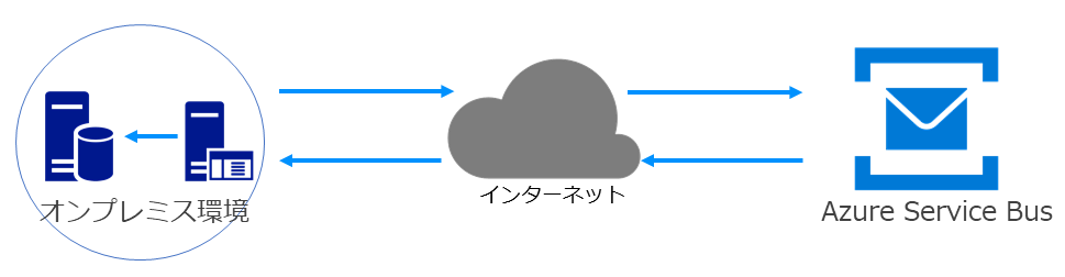 構成イメージ