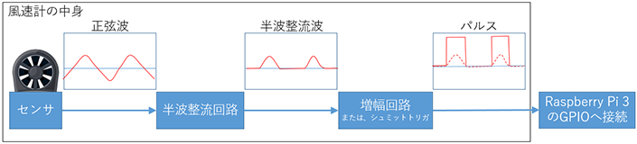 変換イメージ