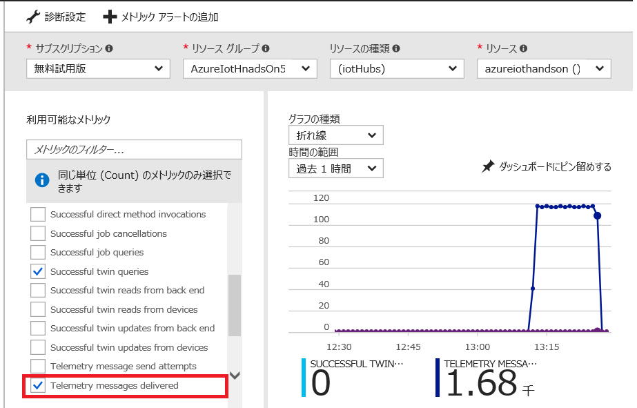 Telemetry messages delivered を選択