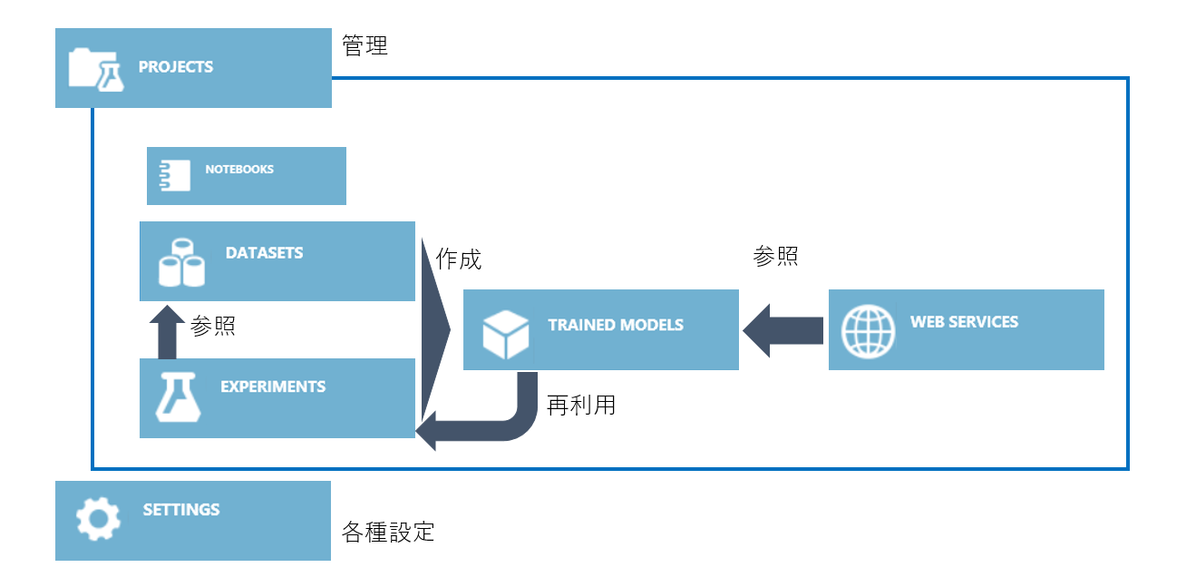 ms machine learning studio