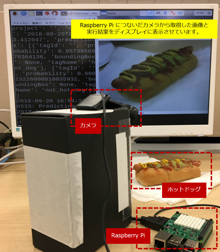 エクスポートしたモデルを組み込んだ様子