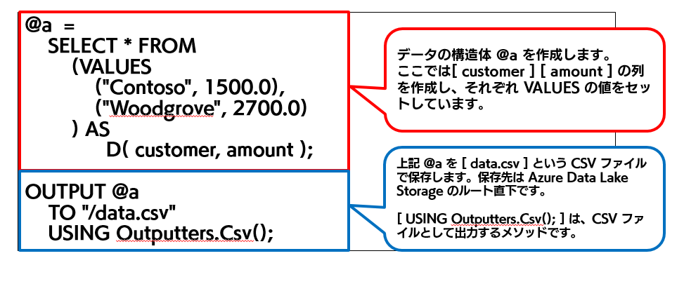 U-SQL の解説