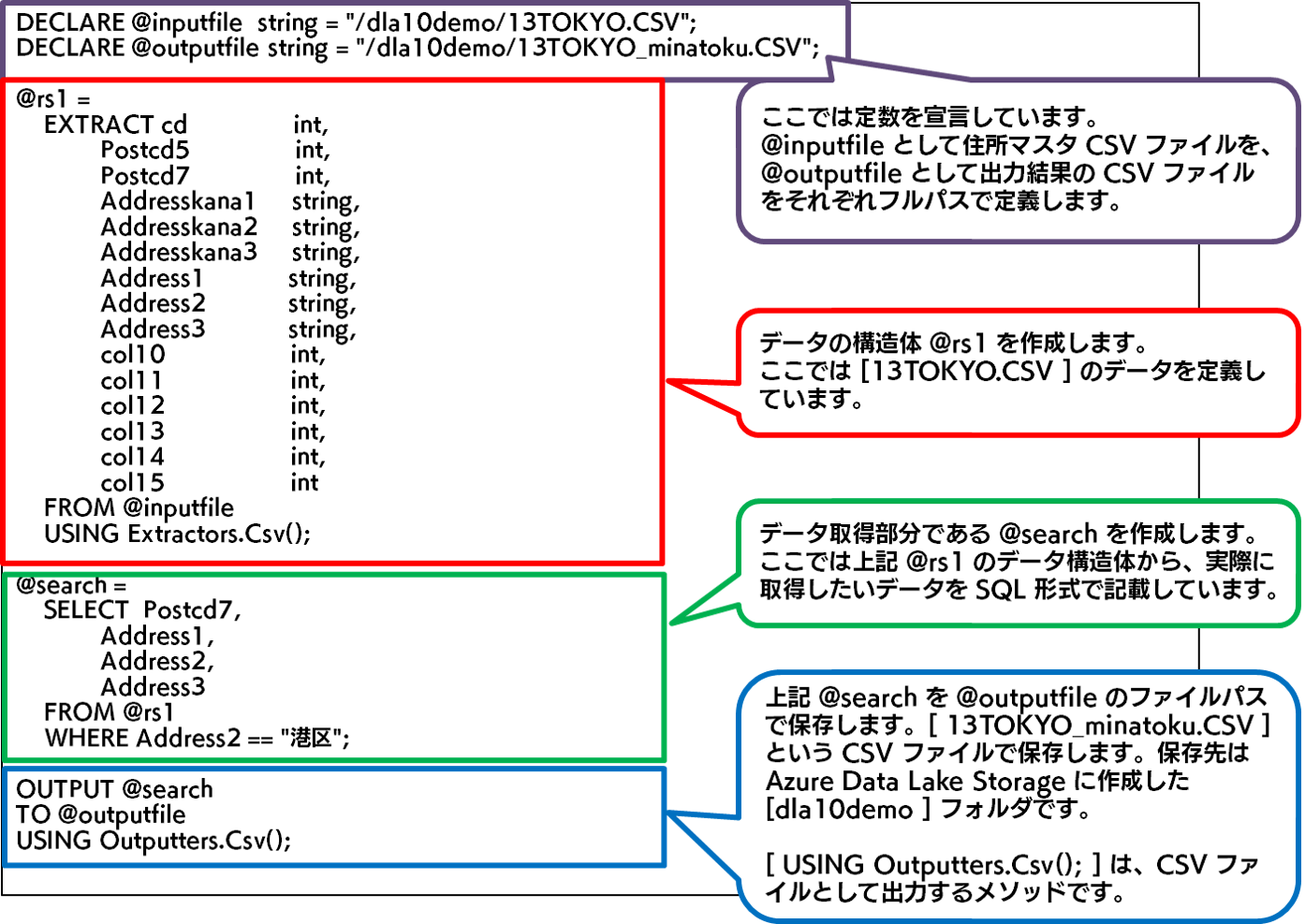 U-SQL の解説