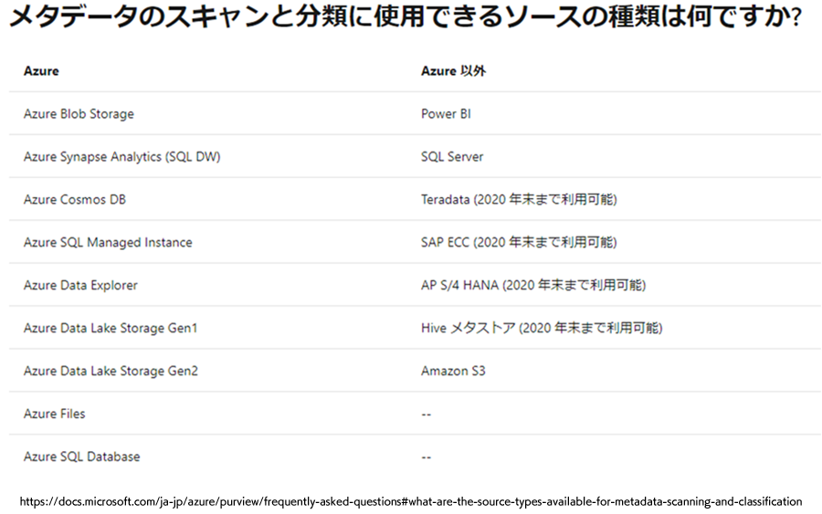 メタデータのスキャンと分類に使用できるソースの種類