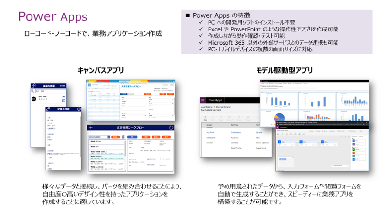 Power Apps の概要