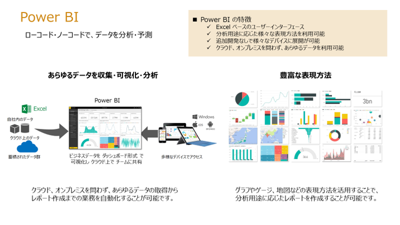 Power BI の概要