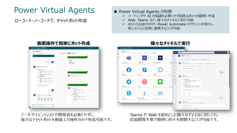 Power Virtual Agents の概要