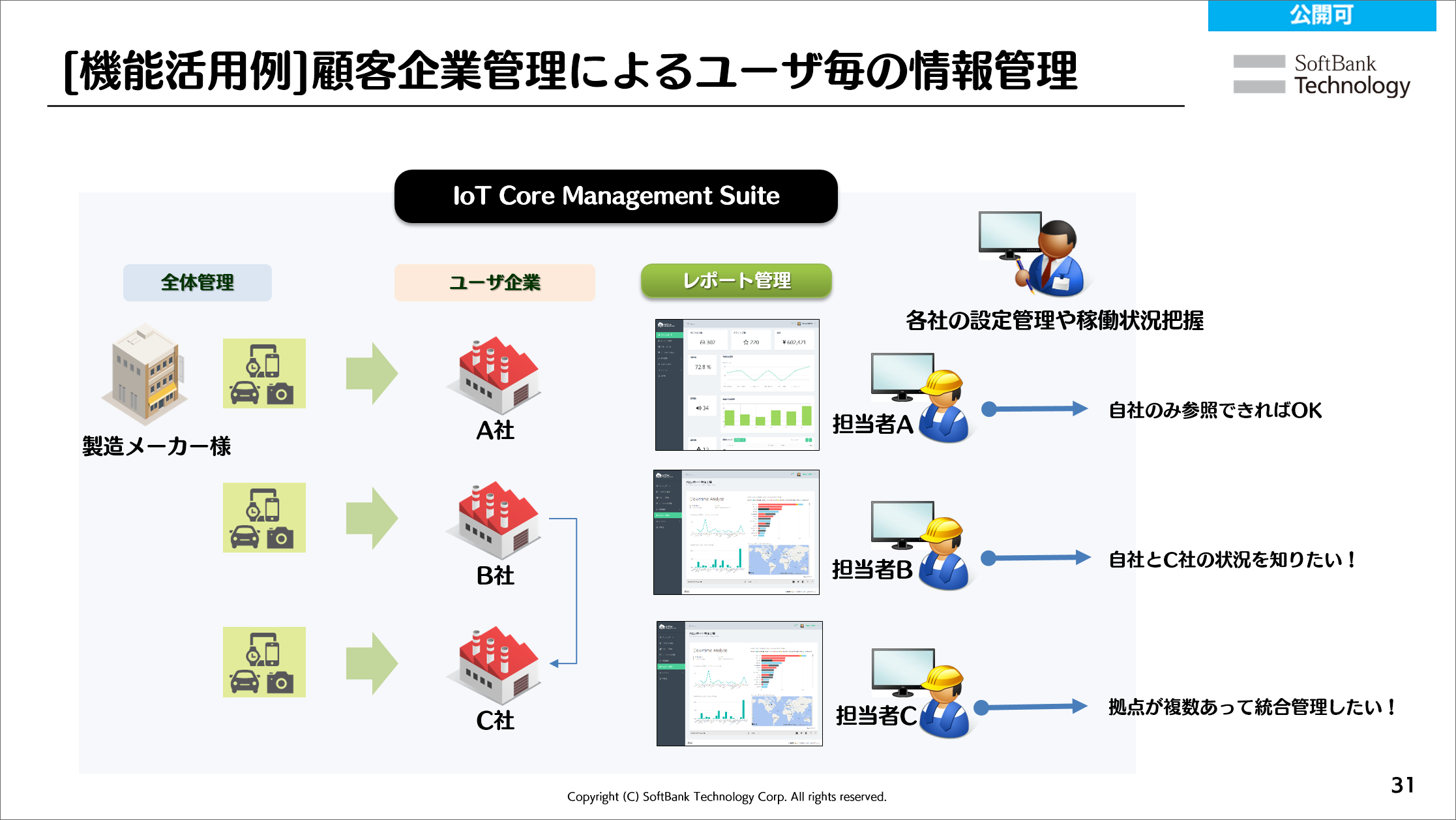 IoT Core Management Suite