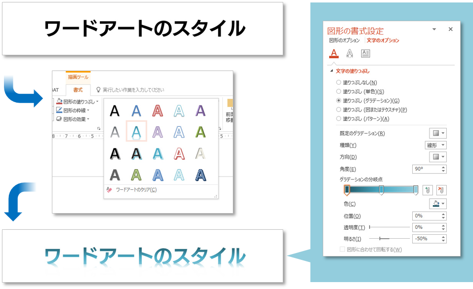 Powerpoint でできる様々な文字表現 Sbテクノロジー Sbt