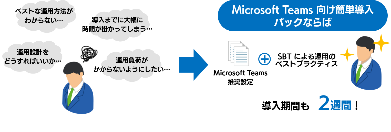 Microsoft Teams 向け簡単導入パック
