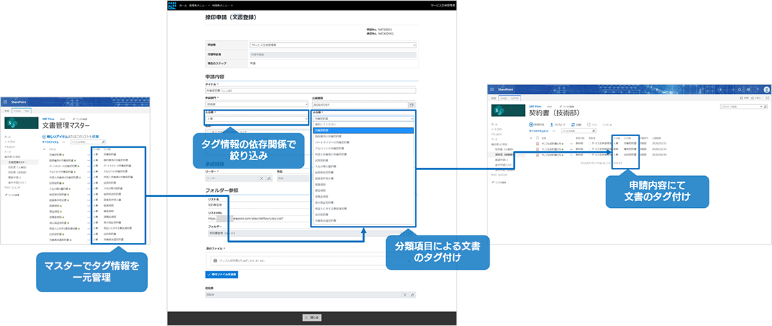 申請文書にタグ情報を埋込み、検索のヒット率を向上